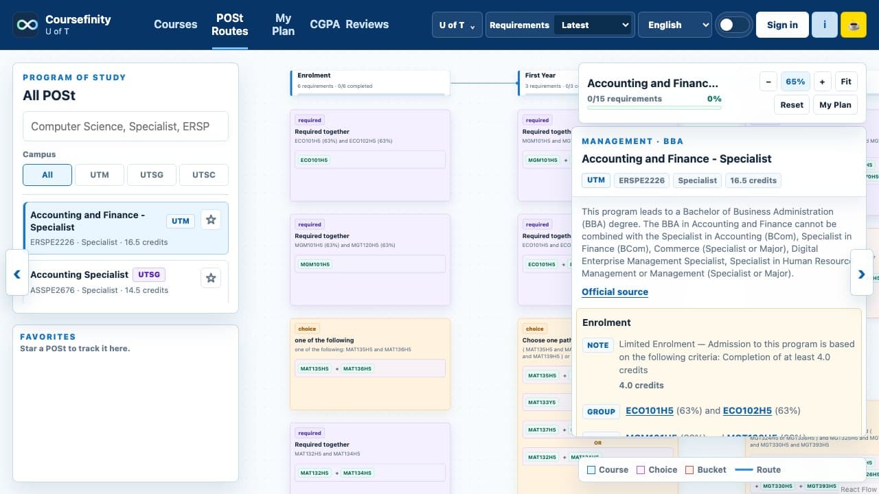 POSt route requirements and course tree interface
